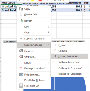 PPC Campaign Analysis That's As Easy As Pie (Charts!) - DOM